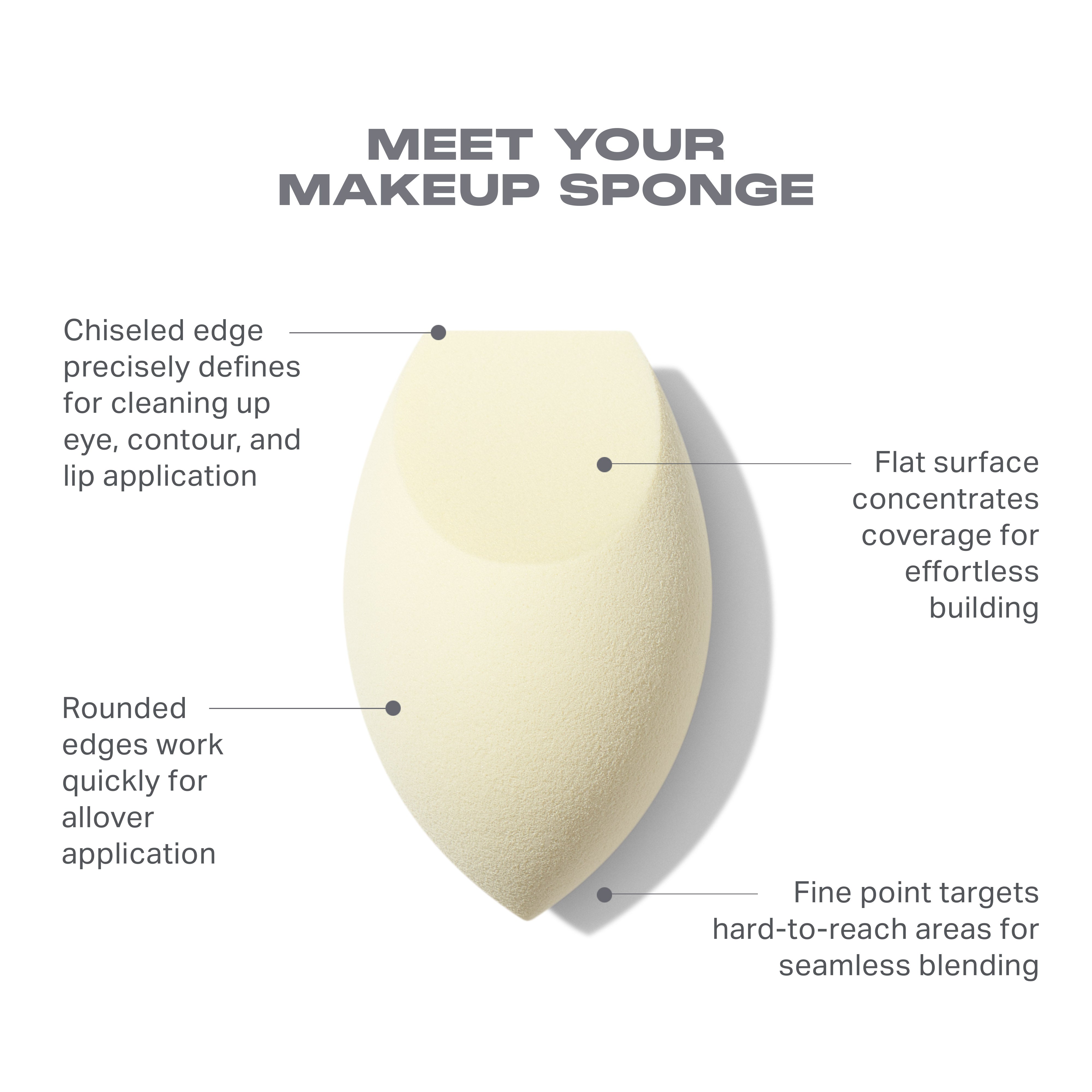 Morphe Brush Sets Buttery Blends Tool Duo set éponge et houppette jaune beurre