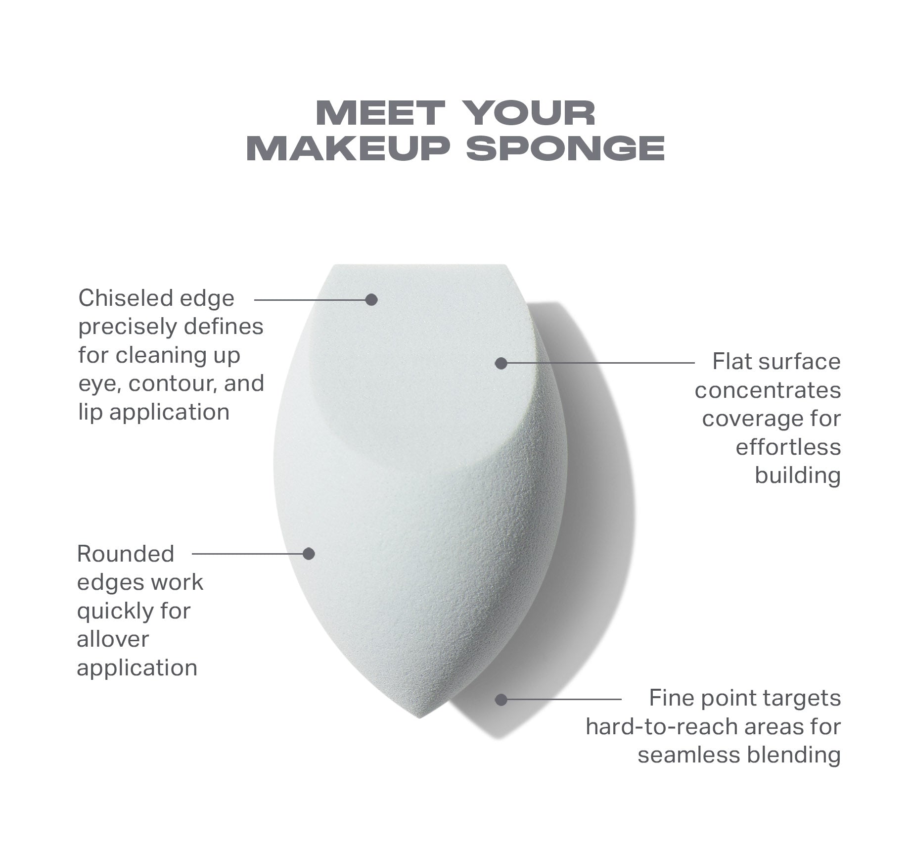 Morphe Sponges & Applicators One & Done éponge maquillage tous produits