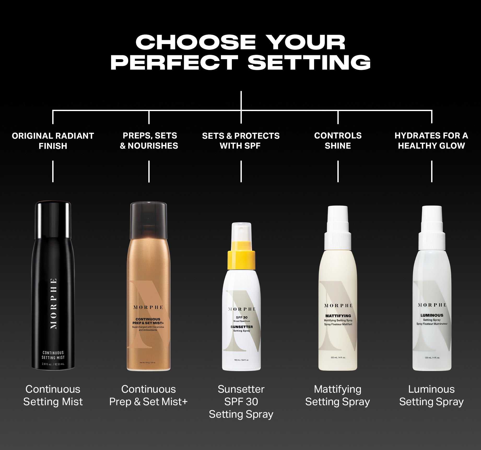 Morphe Prep & Set Continuous Prep & Set Mist+ brume fixatrice mini 1,3 oz