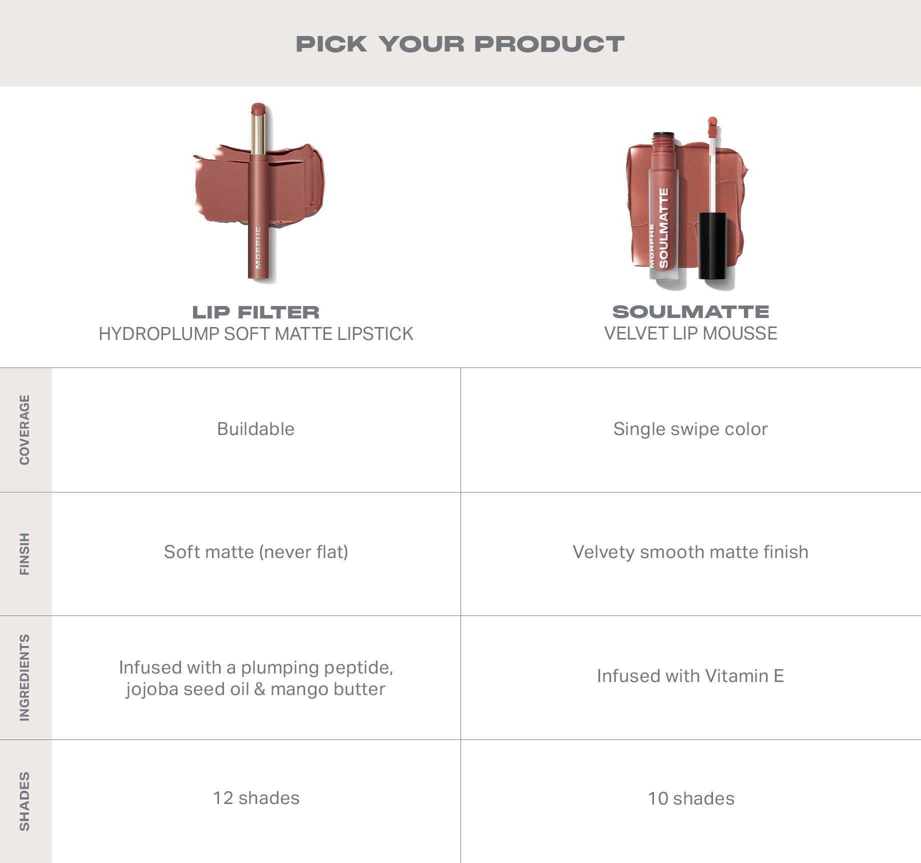 Morphe Lipstick Lip Filter HydroPlump Soft Matte Lipstick Bundle rouges à lèvres finis mats doux