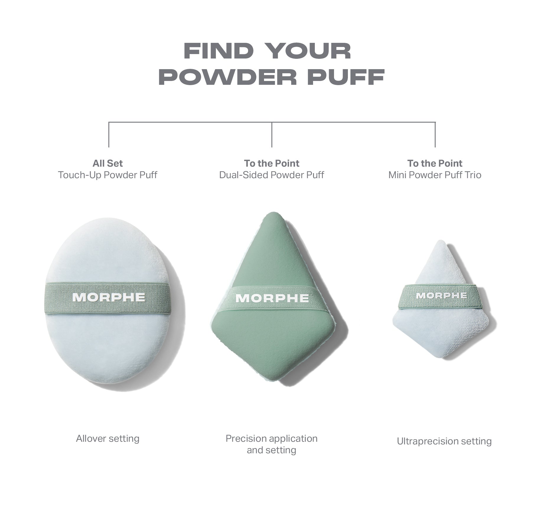 Morphe Sponges & Applicators All Set Touch-Up Powder Puff houppette avec étui