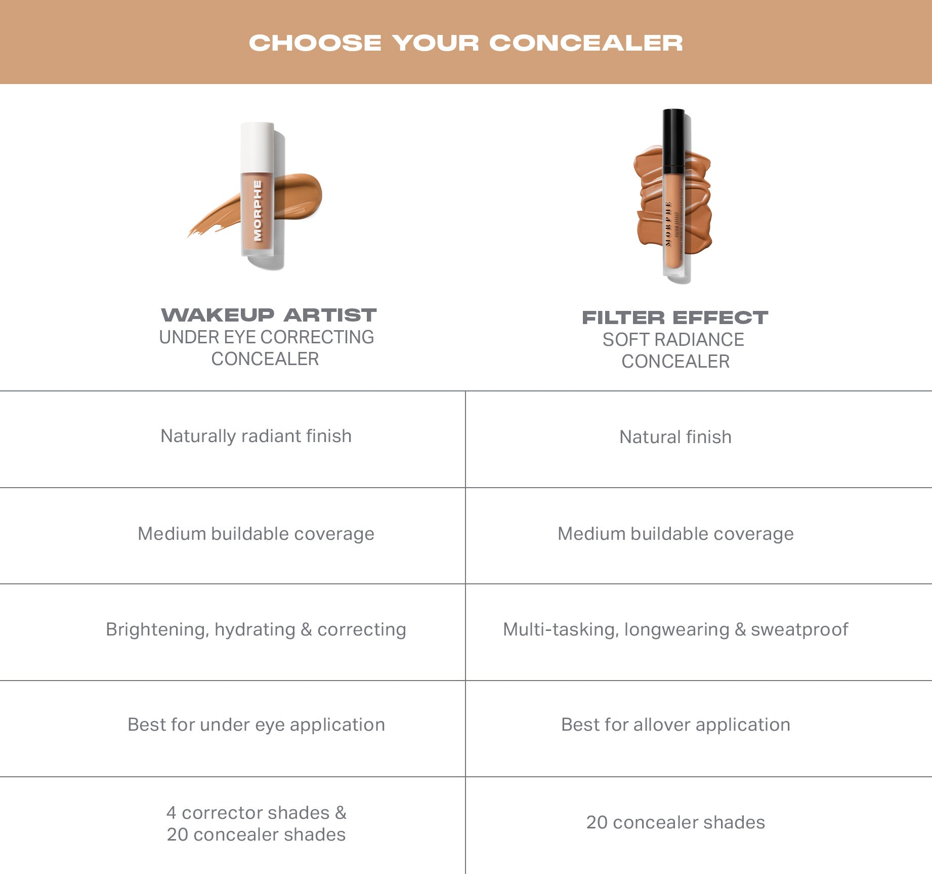 Morphe Complexion Wakeup Artist Under Eye Correcting Concealer anti-cernes Cream 1W, sérum