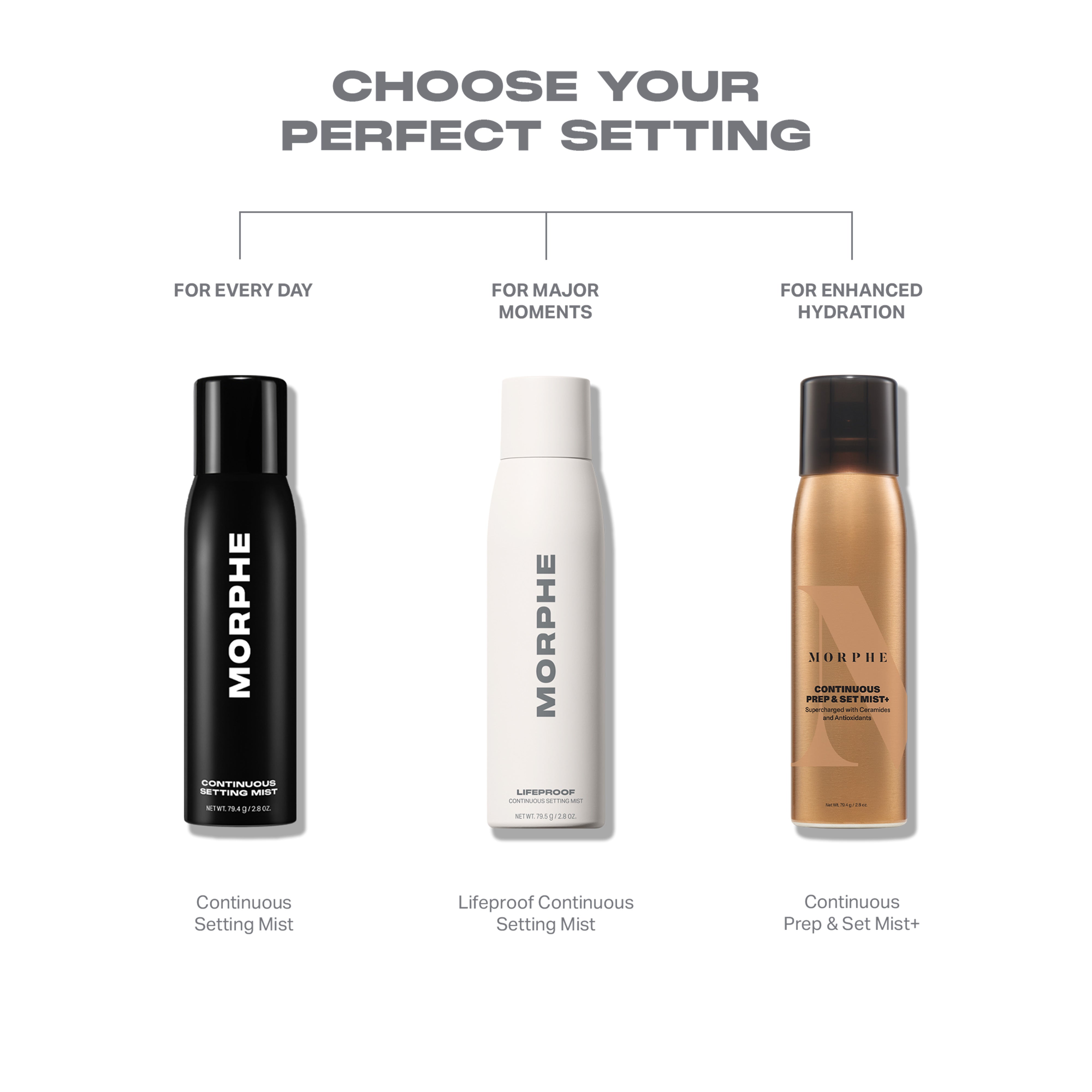 Morphe Prep & Set Lifeproof Continuous Setting Mist spray fixateur Mini 1,3 oz sans alcool