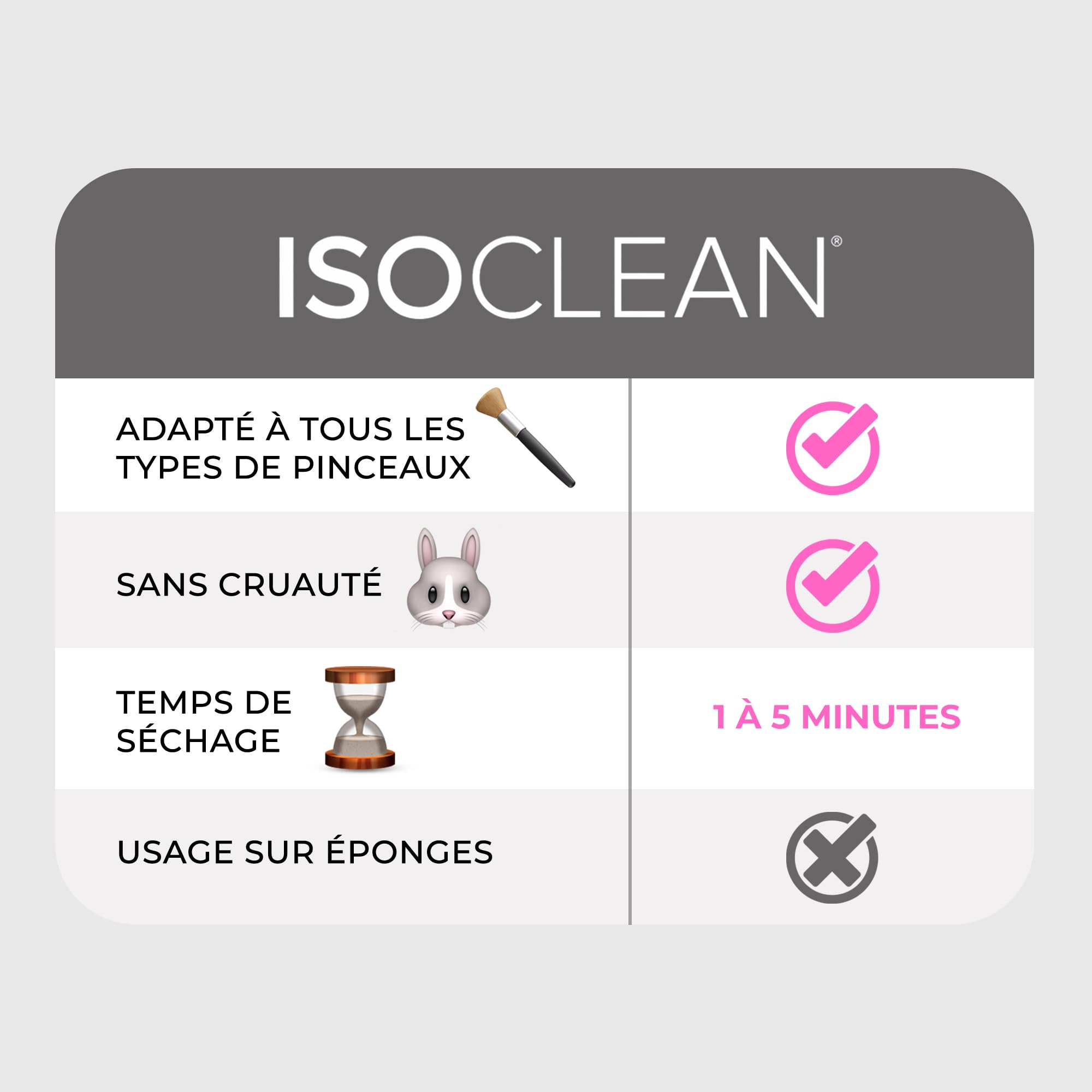TYVEK ISOCLEAN Makeup Brush Cleaners nettoyant pinceaux 275 ml