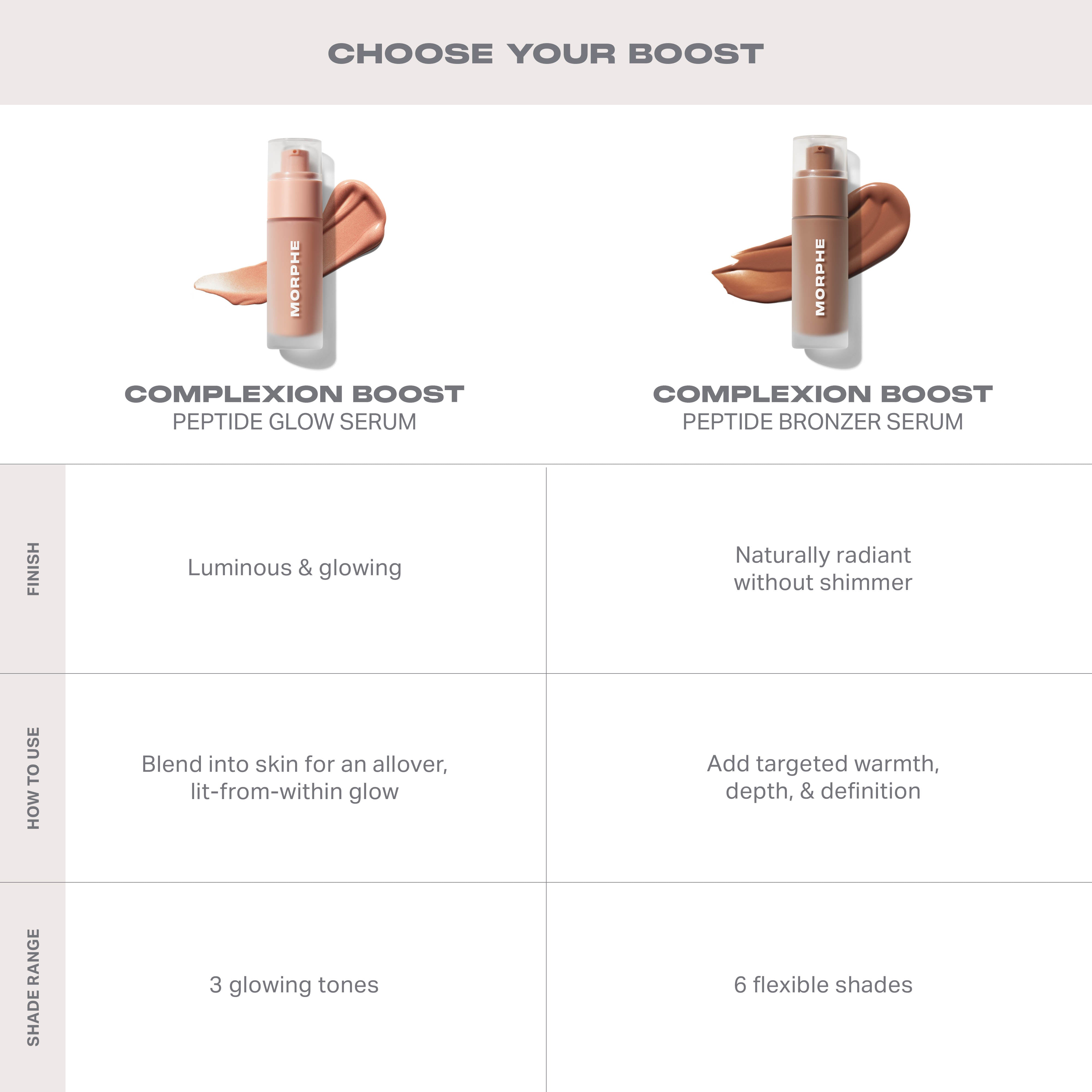 Morphe Cheek Complexion Boost Bronze & Glow Bundle coffret sérums bronzant et glow, pinceau double embout